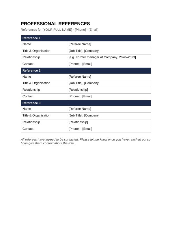 Preview of Professional Reference List